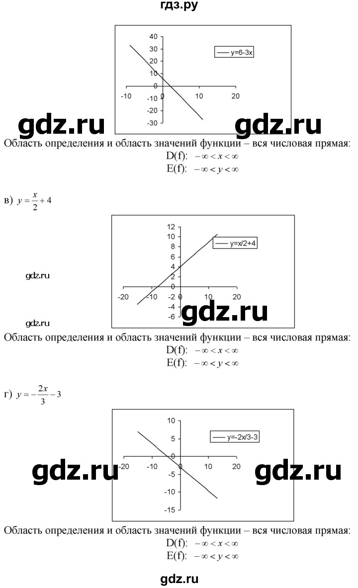 ГДЗ по алгебре 10‐11 класс  Мордкович Учебник, Задачник Базовый уровень §1 - 1.7, Решебник к задачнику