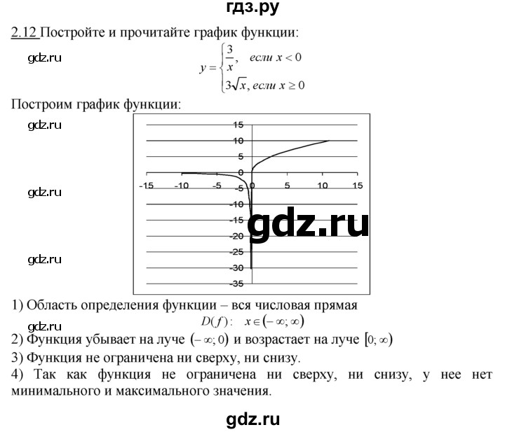 ГДЗ по алгебре 10‐11 класс  Мордкович Учебник, Задачник Базовый уровень §2 - 2.12, Решебник к задачнику