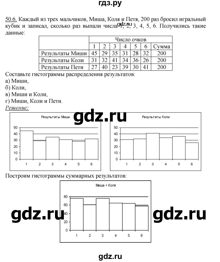 ГДЗ по алгебре 10‐11 класс  Мордкович Учебник, Задачник Базовый уровень §50 - 50.6, Решебник к задачнику