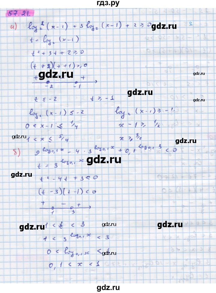 ГДЗ по алгебре 10‐11 класс  Мордкович Учебник, Задачник Базовый уровень §57 - 57.21, Решебник к задачнику