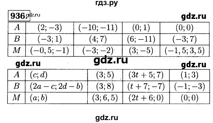 ГДЗ по геометрии 7‐9 класс  Атанасян   глава 10. задача - 936, Решебник №2 к учебнику 2016