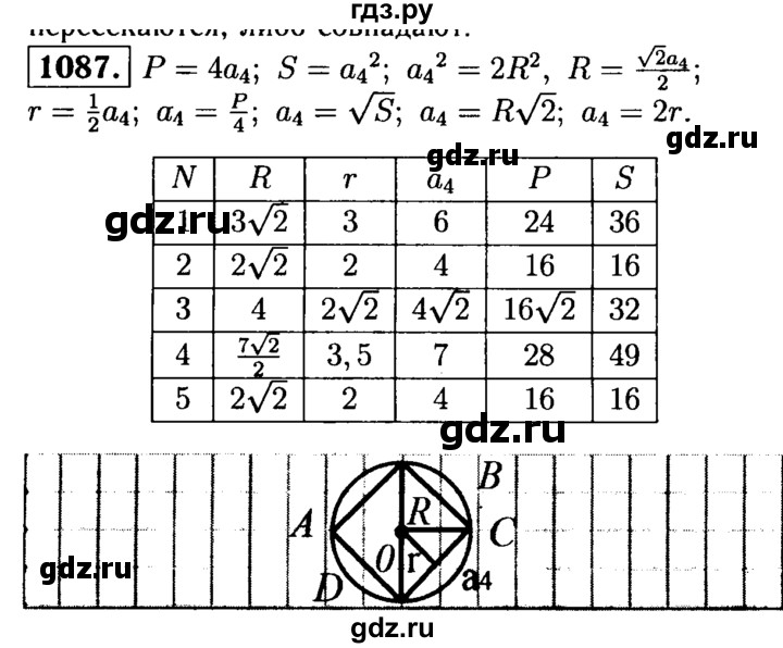 ГДЗ по геометрии 7‐9 класс  Атанасян   глава 12. задача - 1087, Решебник №2 к учебнику 2016