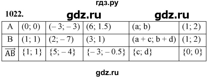 ГДЗ по геометрии 7‐9 класс  Атанасян   глава 11. задача - 1022, Решебник к учебнику 2023