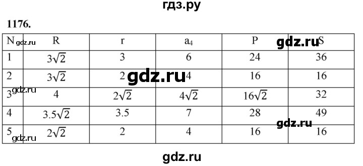 ГДЗ по геометрии 7‐9 класс  Атанасян   глава 13. задача - 1176, Решебник к учебнику 2023