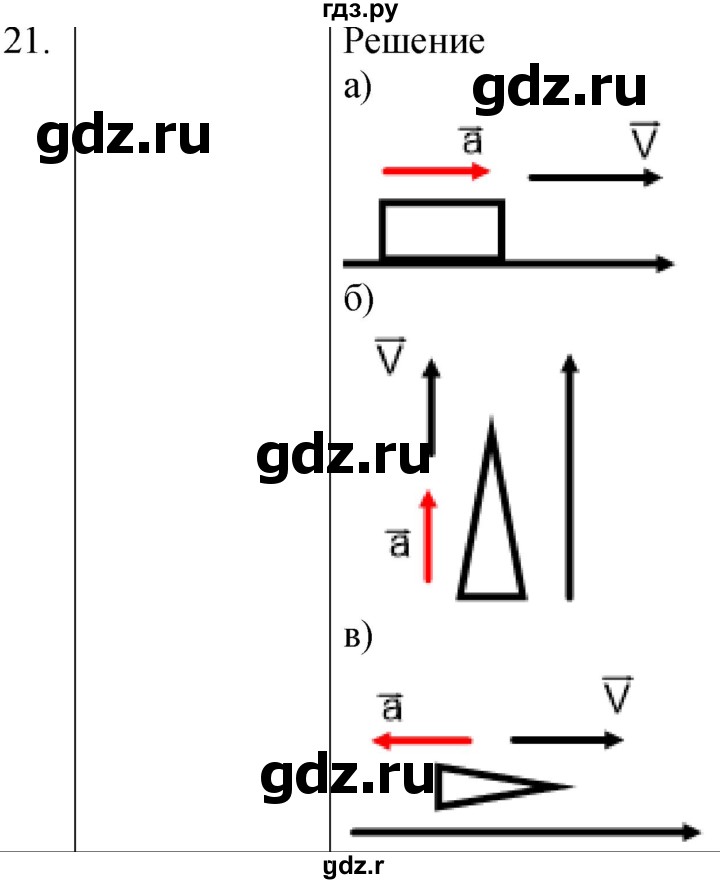 ГДЗ по физике 7 класс  Громов   задача - 21, Решебник к учебнику 2021