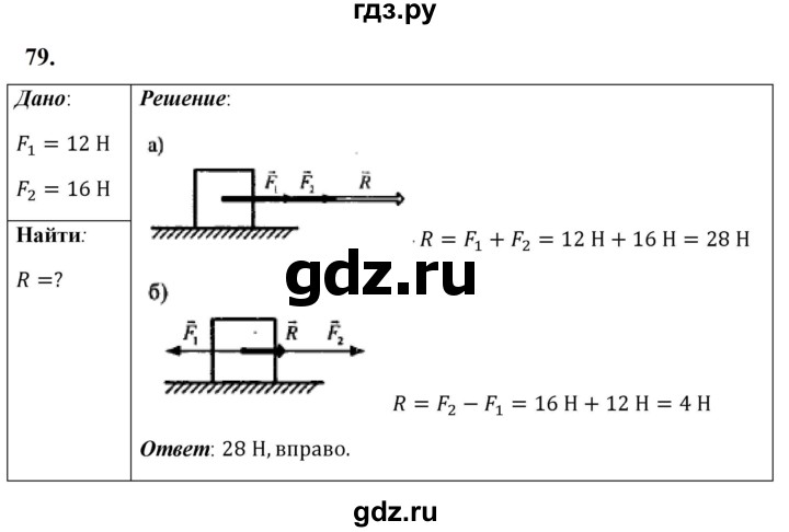ГДЗ по физике 7 класс  Перышкин  Базовый уровень задача - 79, Решебник к учебнику 2023 (Просвещение)