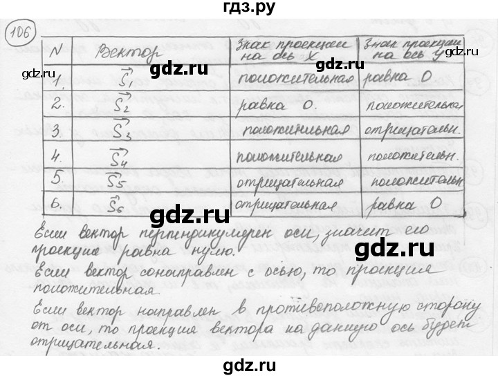 ГДЗ по физике 7‐9 класс Лукашик сборник задач  номер - 106, решебник