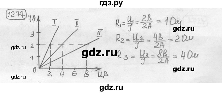 ГДЗ по физике 7‐9 класс Лукашик сборник задач  номер - 1277, решебник