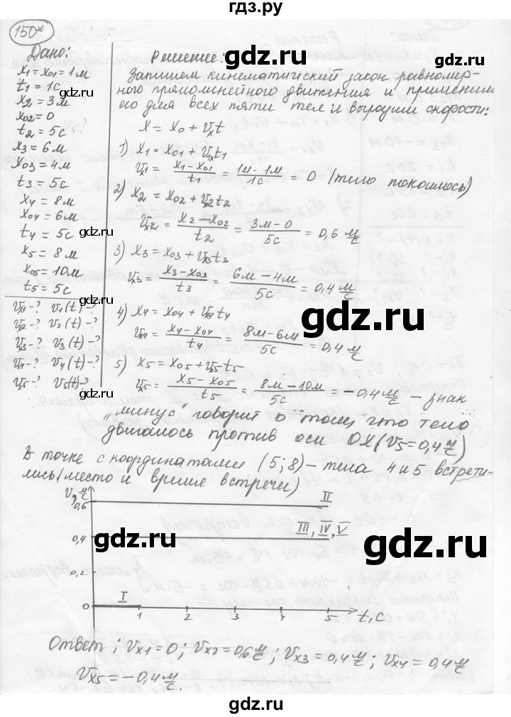 ГДЗ по физике 7‐9 класс Лукашик сборник задач  номер - 150, решебник