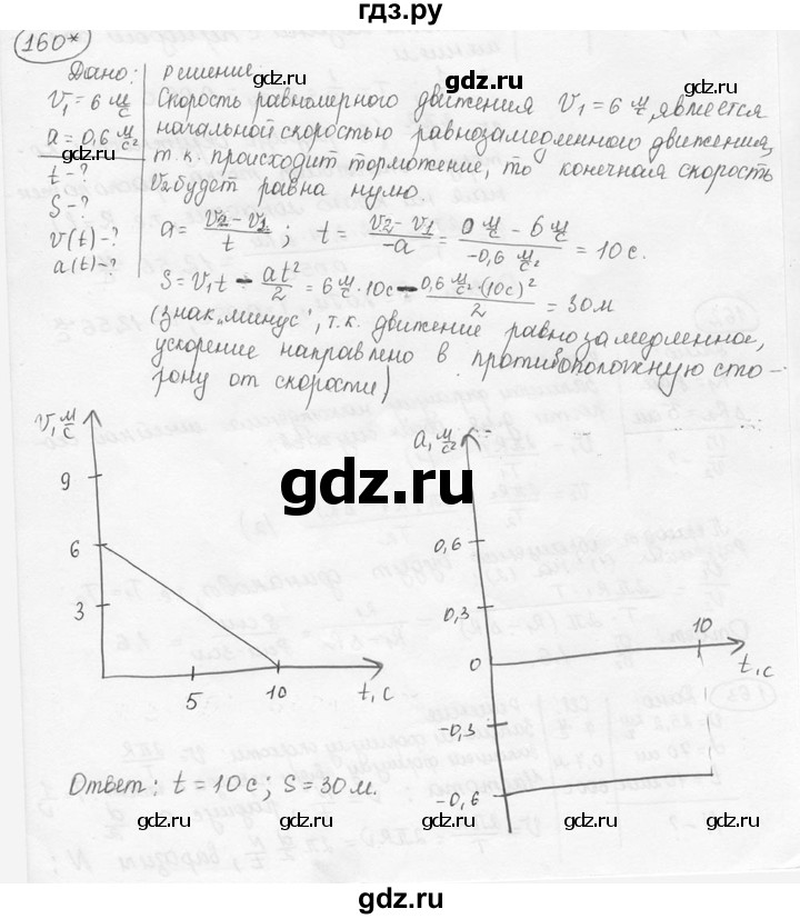 ГДЗ по физике 7‐9 класс Лукашик сборник задач  номер - 160, решебник