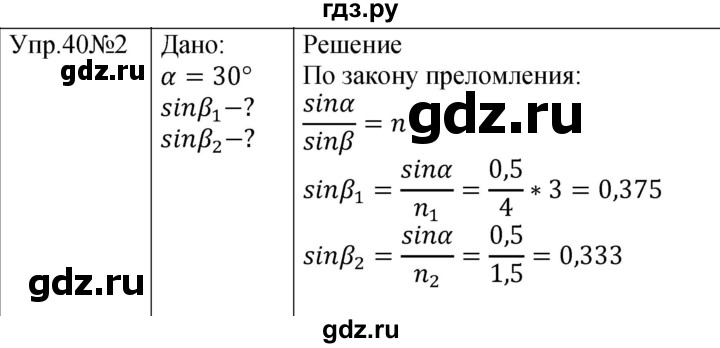 ГДЗ по физике 9 класс Перышкин  Базовый уровень §43 / упражнение 40 (2023) - 2, Решебник к учебнику 2023 (Просвещение)