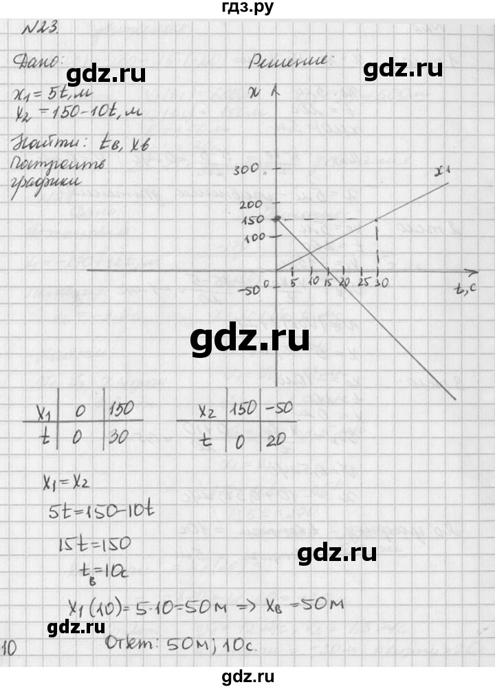 ГДЗ по физике 10‐11 класс  Рымкевич задачник  номер - 23, решебник