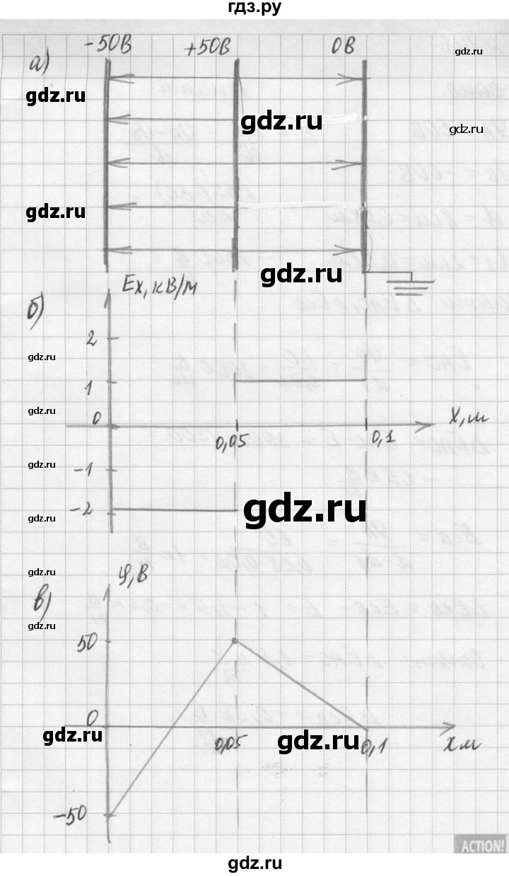 ГДЗ по физике 10‐11 класс  Рымкевич задачник  номер - 748, решебник