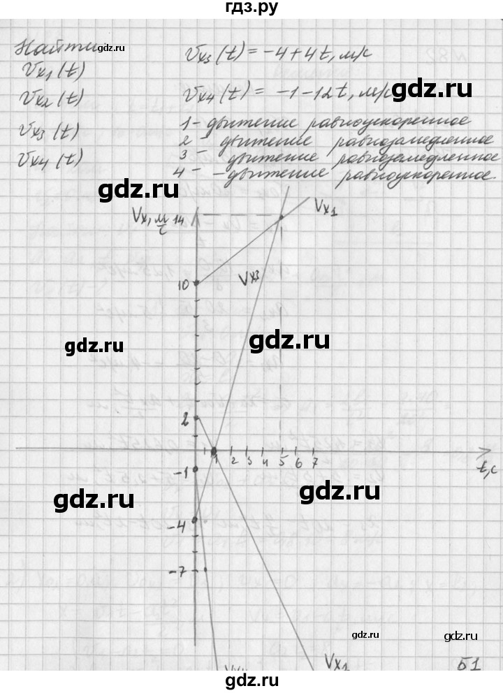 ГДЗ по физике 10‐11 класс  Рымкевич задачник  номер - 81, решебник