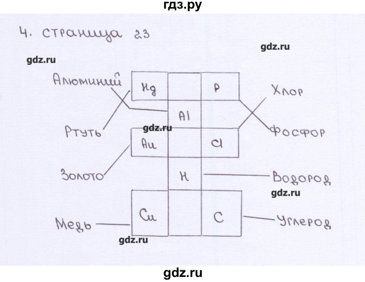 ГДЗ по химии 7 класс  Габриелян рабочая тетрадь  страница - 23, Решебник №1