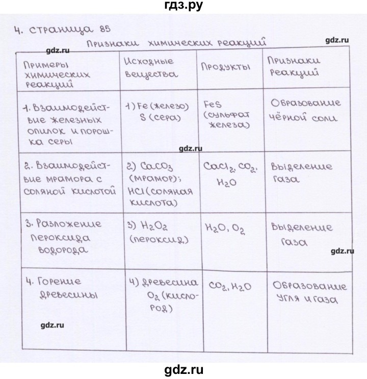 ГДЗ по химии 7 класс  Габриелян рабочая тетрадь  страница - 85, Решебник №1