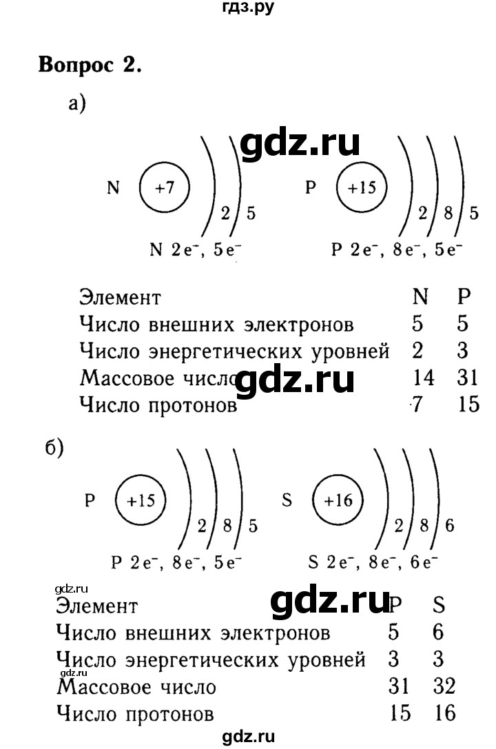 ГДЗ по химии 8 класс  Габриелян   глава 1 / §8 - 2, Решебник №2 к учебнику 2015