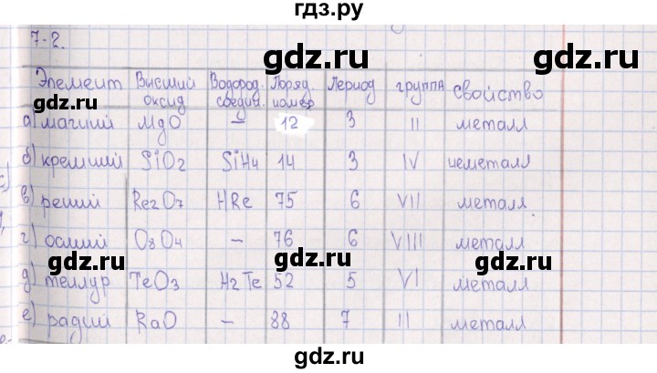 ГДЗ по химии 8‐11 класс Гольдфарб задачник  глава 7 - 7.2, Решебник