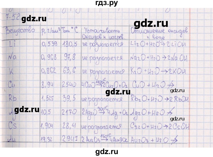 ГДЗ по химии 8‐11 класс Гольдфарб задачник  глава 7 - 7.52, Решебник