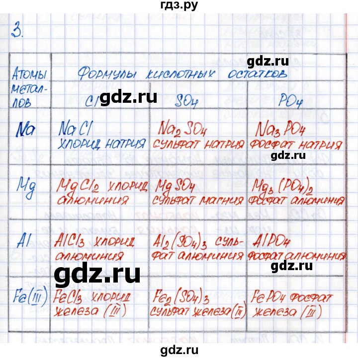 ГДЗ по химии 8 класс Еремин рабочая тетрадь  § 26 - 3, Решебник №1