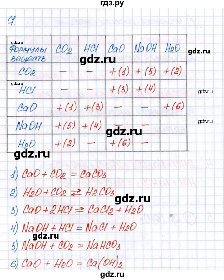 ГДЗ по химии 8 класс Еремин рабочая тетрадь  § 37 - 7, Решебник №1