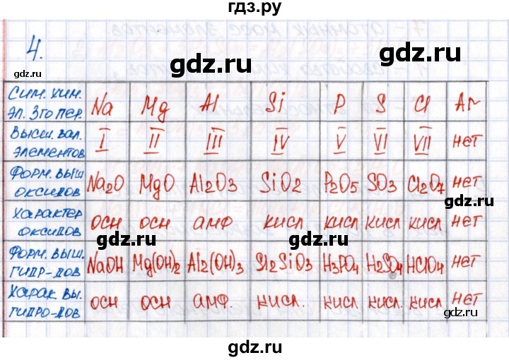 ГДЗ по химии 8 класс Еремин рабочая тетрадь  § 41 - 4, Решебник №1