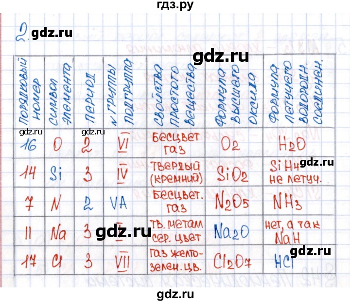 ГДЗ по химии 8 класс Еремин рабочая тетрадь  § 42 - 2, Решебник №1