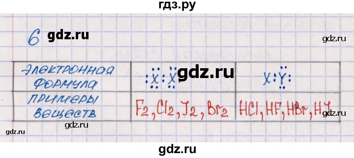ГДЗ по химии 8 класс Еремин рабочая тетрадь  § 50 - 6, Решебник №1