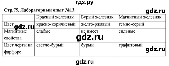 ГДЗ по химии 9 класс Габриелян лабораторная работа - 13, Решебник 2022