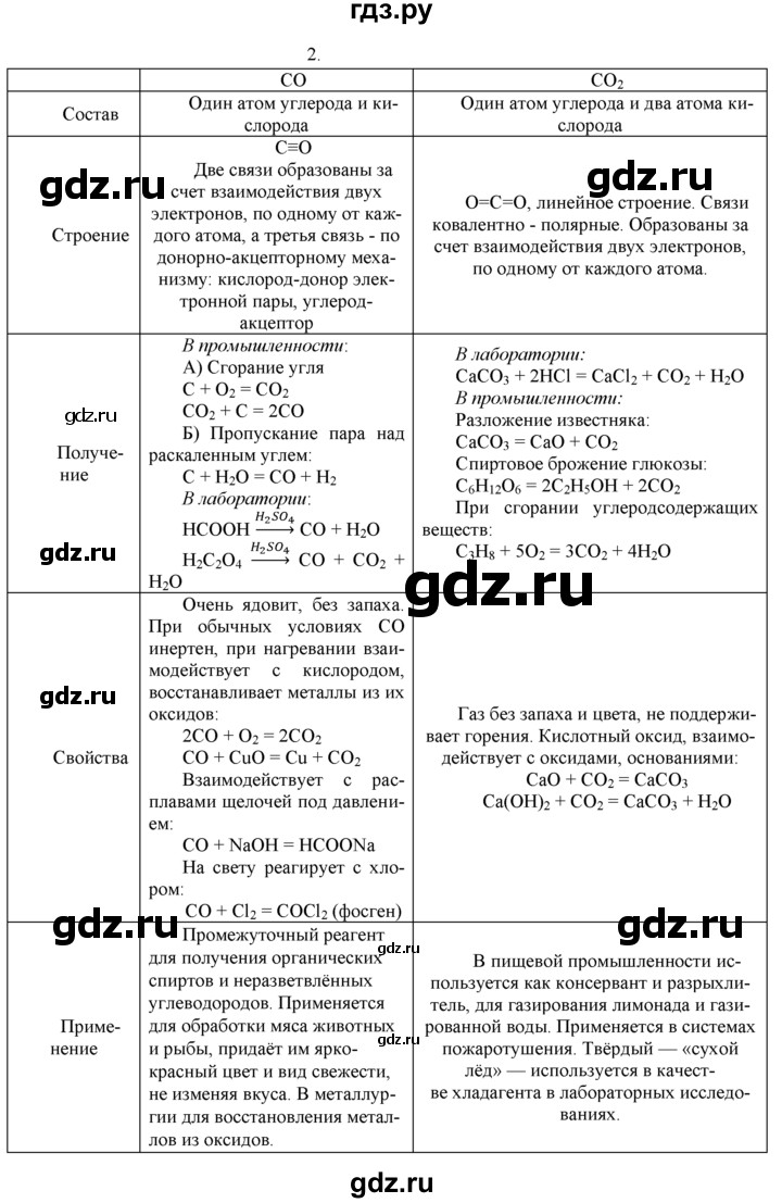 ГДЗ по химии 9 класс  Рудзитис   §34 / подумай, ответь, выполни - 2, Решебник к учебнику 2022
