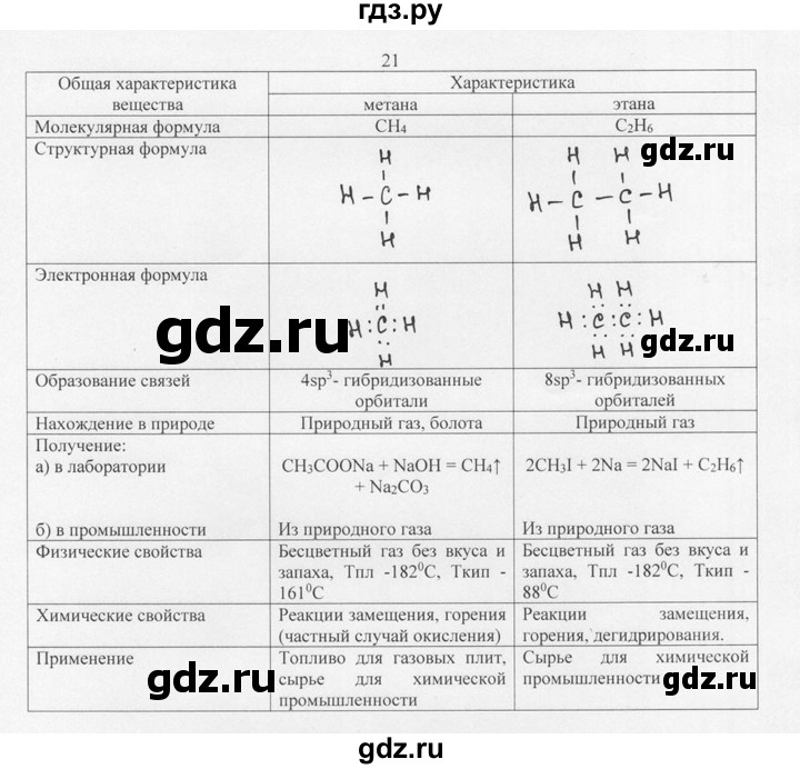 ГДЗ по химии 10 класс Рудзитис  Базовый уровень §7 - 21, Решебник