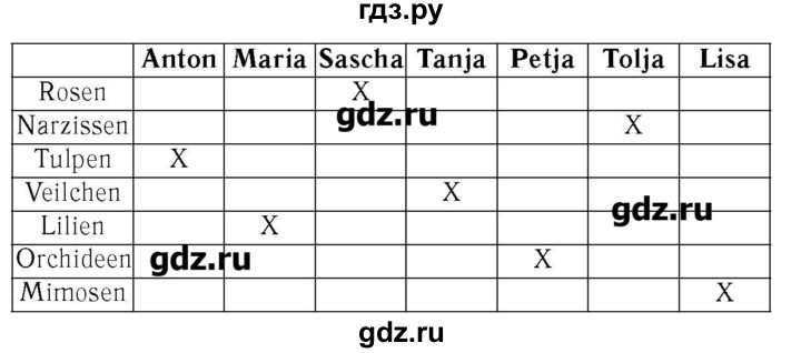 ГДЗ по немецкому языку 3 класс  Бим   часть 2. страница - 50-51, Решебник №3