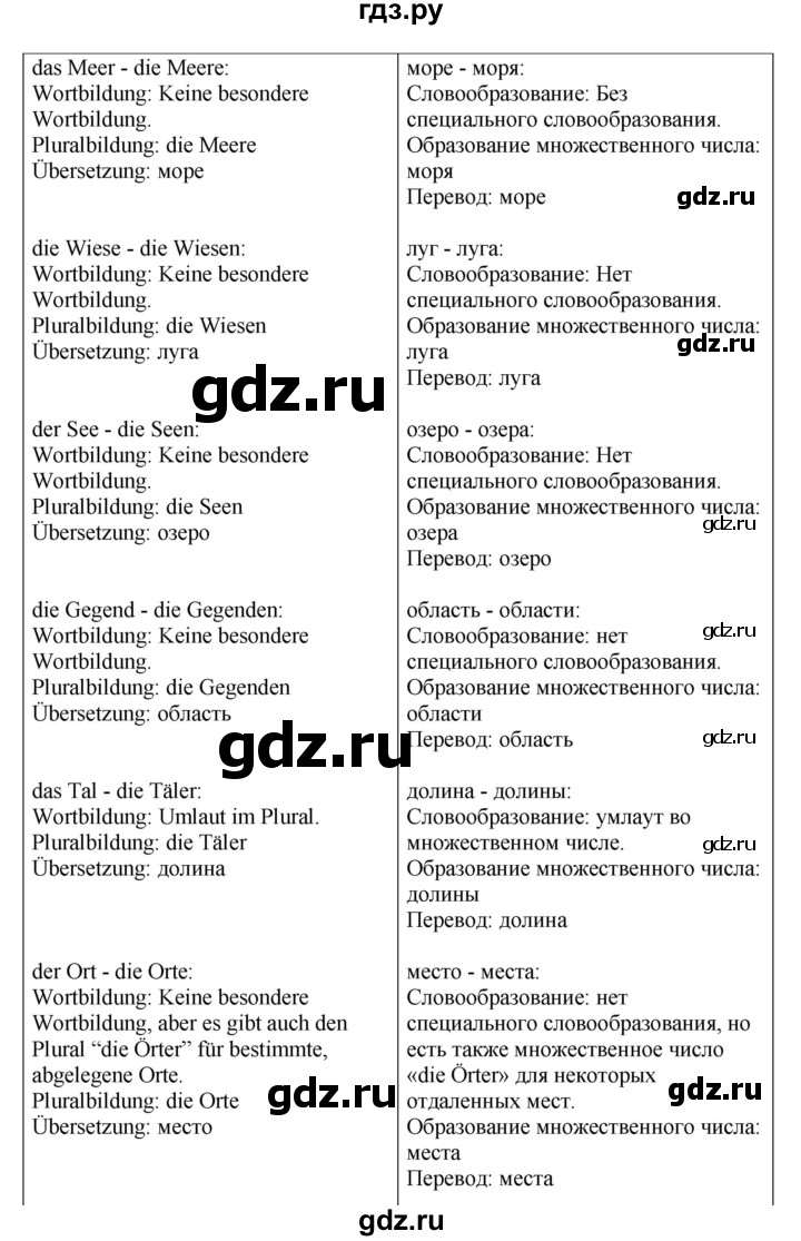ГДЗ по немецкому языку 7 класс Бим страница - 17, Решебник 2023