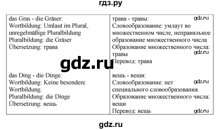 ГДЗ по немецкому языку 7 класс Бим страница - 17, Решебник 2023