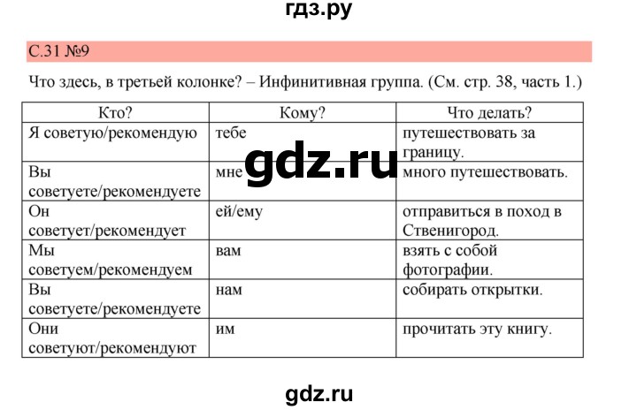 ГДЗ по немецкому языку 7 класс Бим страница - 31, Решебник 2023