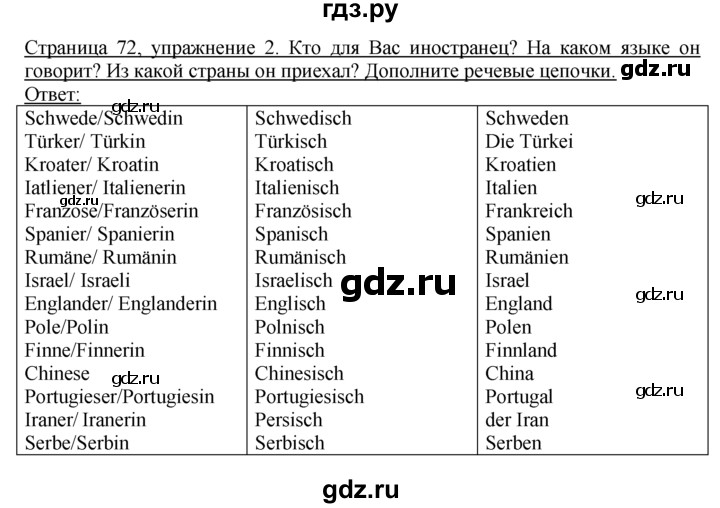 ГДЗ по немецкому языку 10‐11 класс  Воронина   страница 61-90 / Стр. 71-84.  Ausländer - 2, Решебник