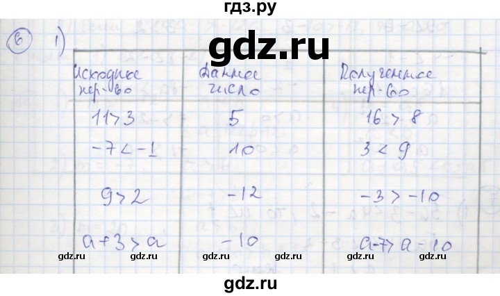 ГДЗ по алгебре 8 класс Колягин рабочая тетрадь  §3 - 6, Решебник к тетради 2016