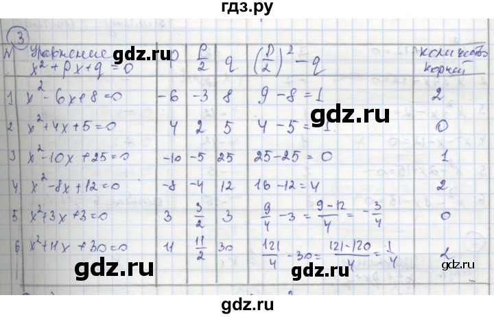 ГДЗ по алгебре 8 класс Колягин рабочая тетрадь  §29 - 3, Решебник к тетради 2016