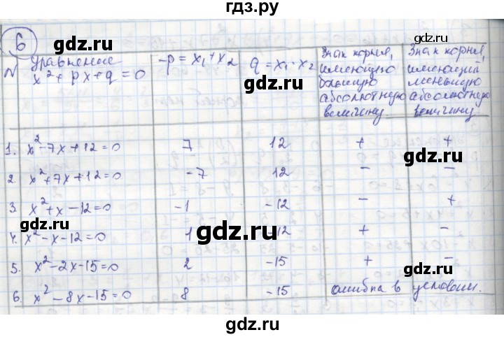 ГДЗ по алгебре 8 класс Колягин рабочая тетрадь  §29 - 6, Решебник к тетради 2016