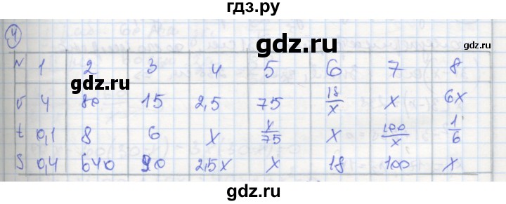 ГДЗ по алгебре 8 класс Колягин рабочая тетрадь  §31 - 4, Решебник к тетради 2016