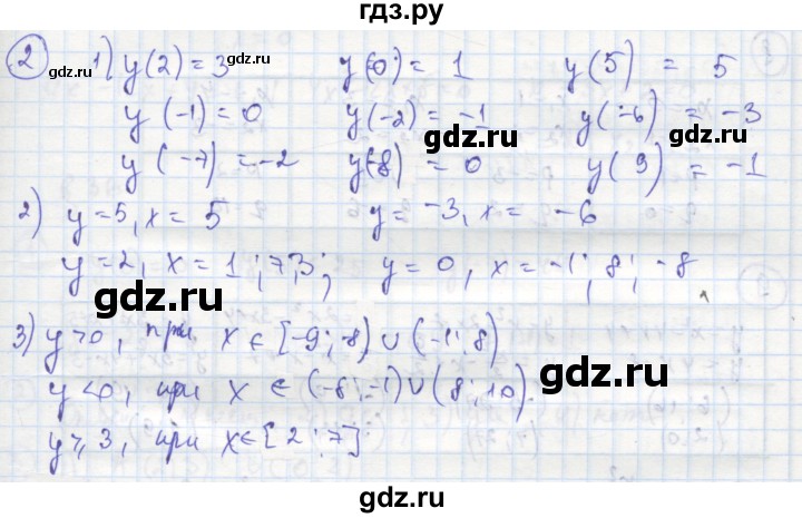 ГДЗ по алгебре 8 класс Колягин рабочая тетрадь  §35 - 2, Решебник к тетради 2016