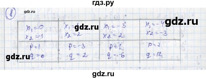 ГДЗ по алгебре 8 класс Колягин рабочая тетрадь  §35 - 8, Решебник к тетради 2016