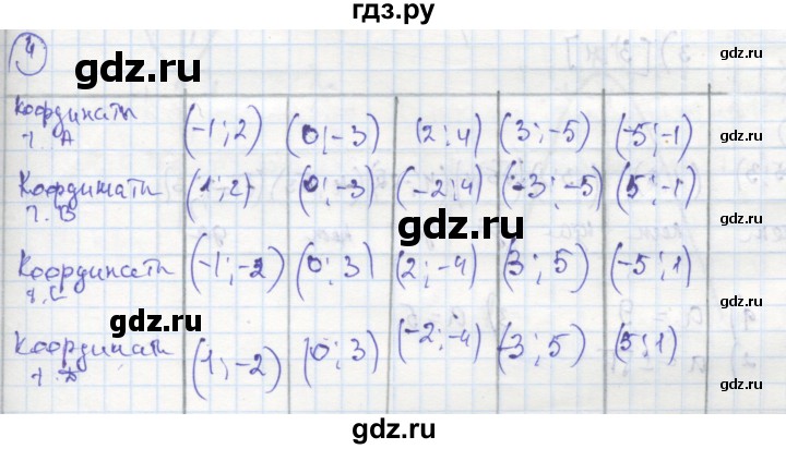 ГДЗ по алгебре 8 класс Колягин рабочая тетрадь  §36 - 4, Решебник к тетради 2016