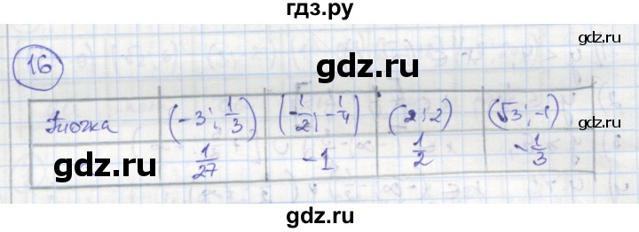 ГДЗ по алгебре 8 класс Колягин рабочая тетрадь  §37 - 16, Решебник к тетради 2016