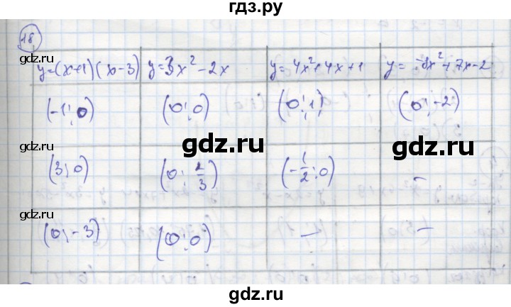 ГДЗ по алгебре 8 класс Колягин рабочая тетрадь  §38 - 18, Решебник к тетради 2016