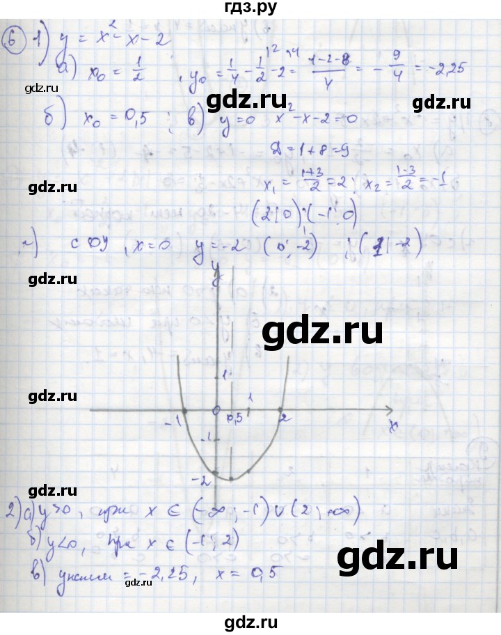 ГДЗ по алгебре 8 класс Колягин рабочая тетрадь  §39 - 6, Решебник к тетради 2016