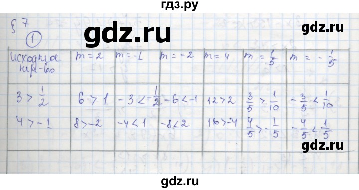 ГДЗ по алгебре 8 класс Колягин рабочая тетрадь  §7 - 1, Решебник к тетради 2016