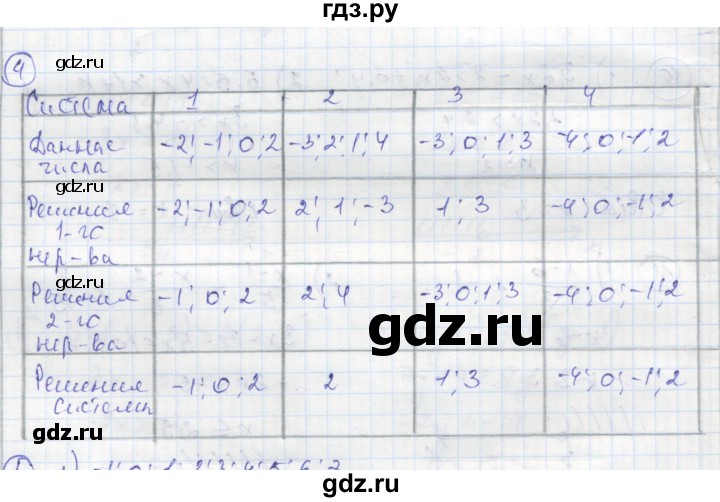 ГДЗ по алгебре 8 класс Колягин рабочая тетрадь  §8 - 4, Решебник к тетради 2016