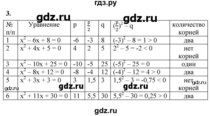 ГДЗ по алгебре 8 класс Колягин рабочая тетрадь  §29 - 3, Решебник к тетради 2023