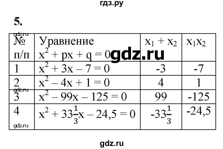 ГДЗ по алгебре 8 класс Колягин рабочая тетрадь  §29 - 5, Решебник к тетради 2023